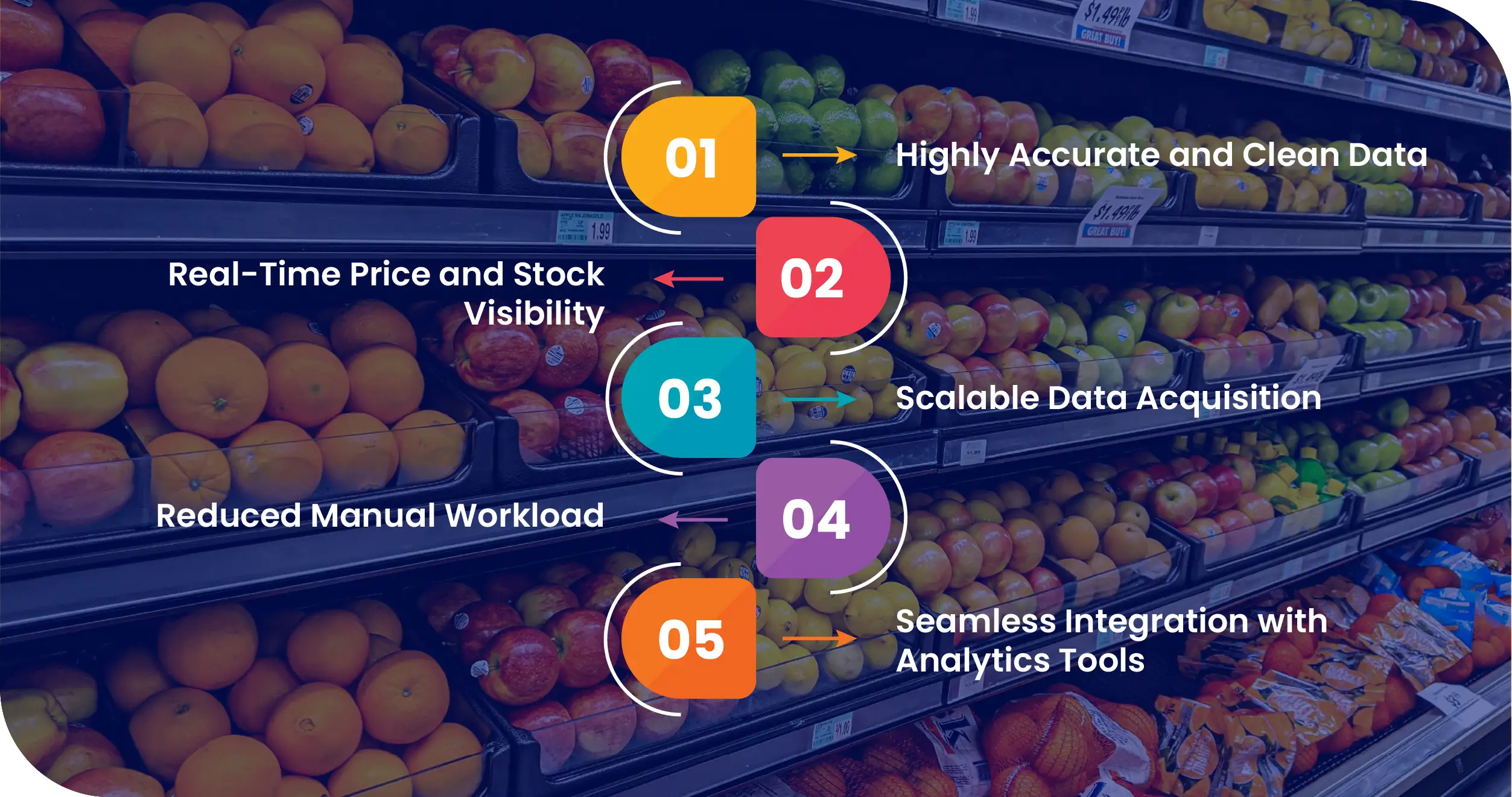 Melcom Grocery Ghana Advantages